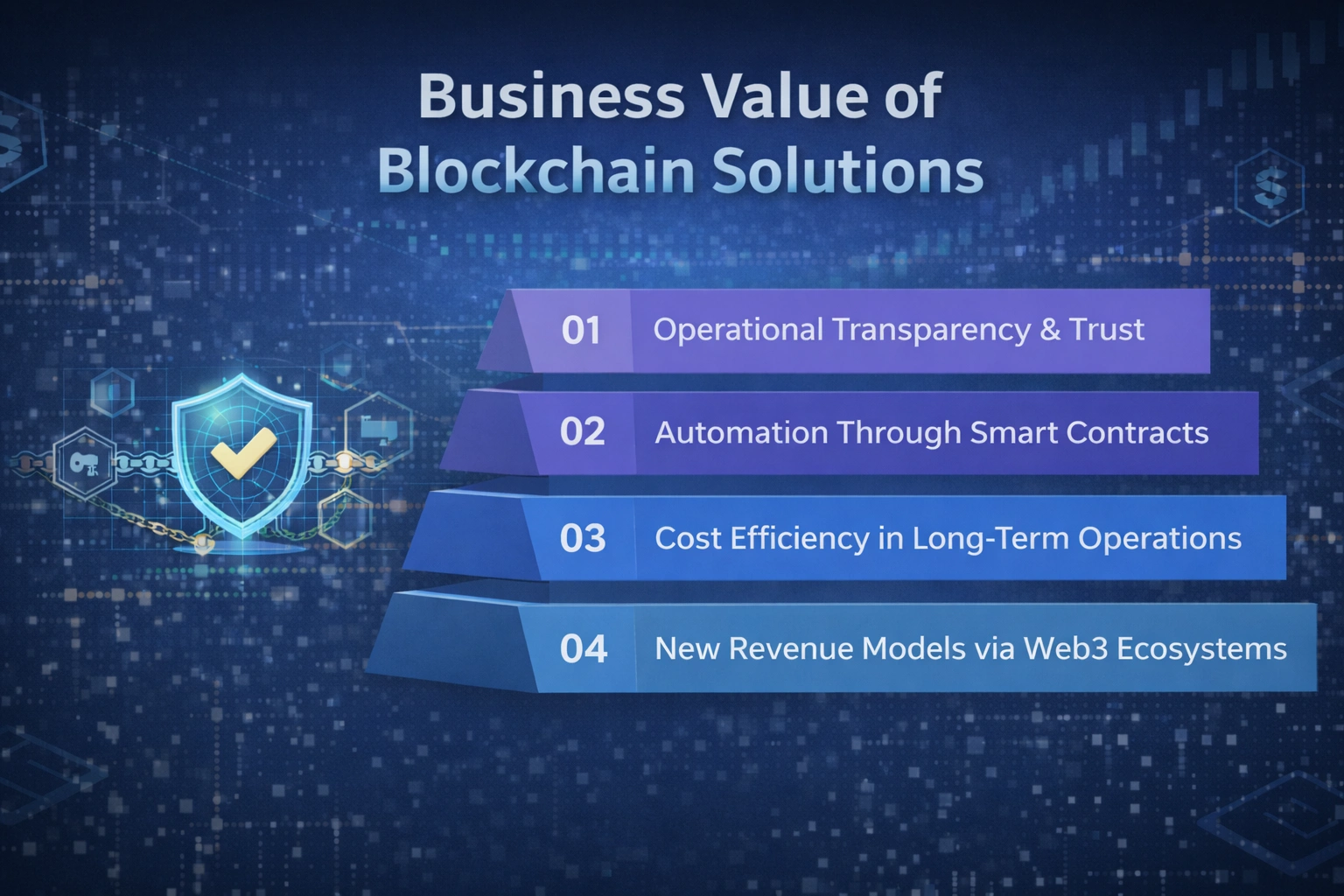 Business Value of Blockchain Solutions