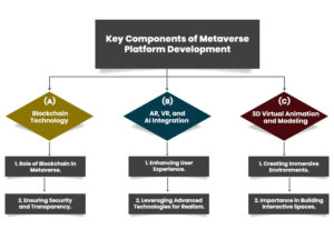 Metaverse-platform-development