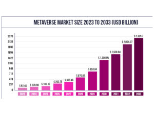 Metaverse Market Size and Growth 2023 to 2033