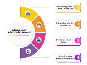 Advantages of Metaverse Development