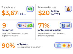 Blockchain Mobile App Development Growth Forecast for 2025