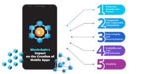 Blockchain's Impact on the Creation of Mobile Apps