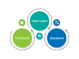 Architecture of Web3 Mobile Apps