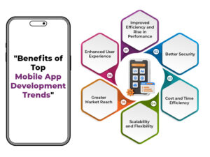 Mobile app development trends