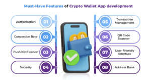 Crypto wallet app development