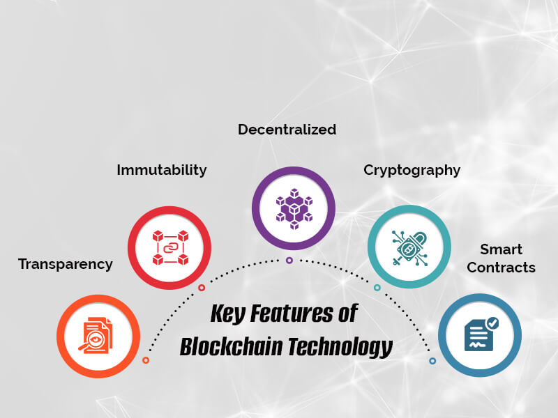 Key Features Of Blockchain Technology