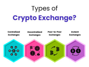 Types of Crypto Exchanges