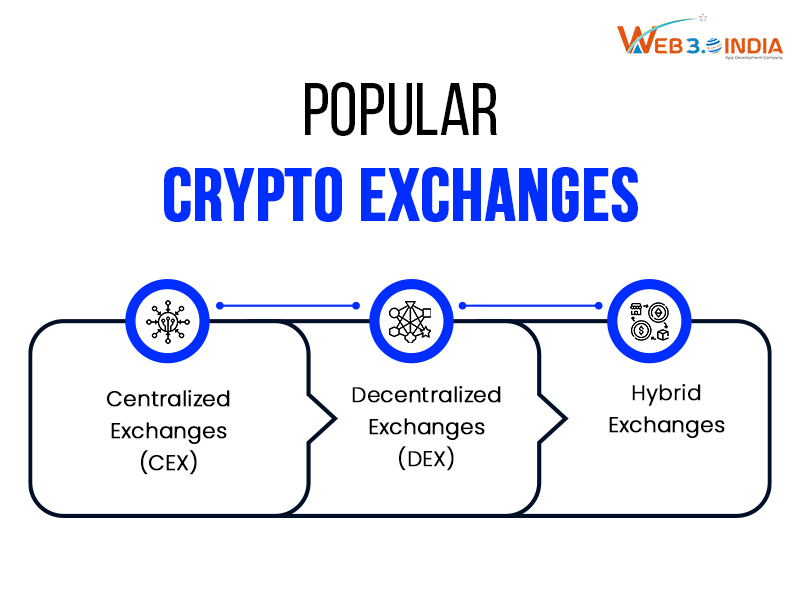 Popular crypto exchange