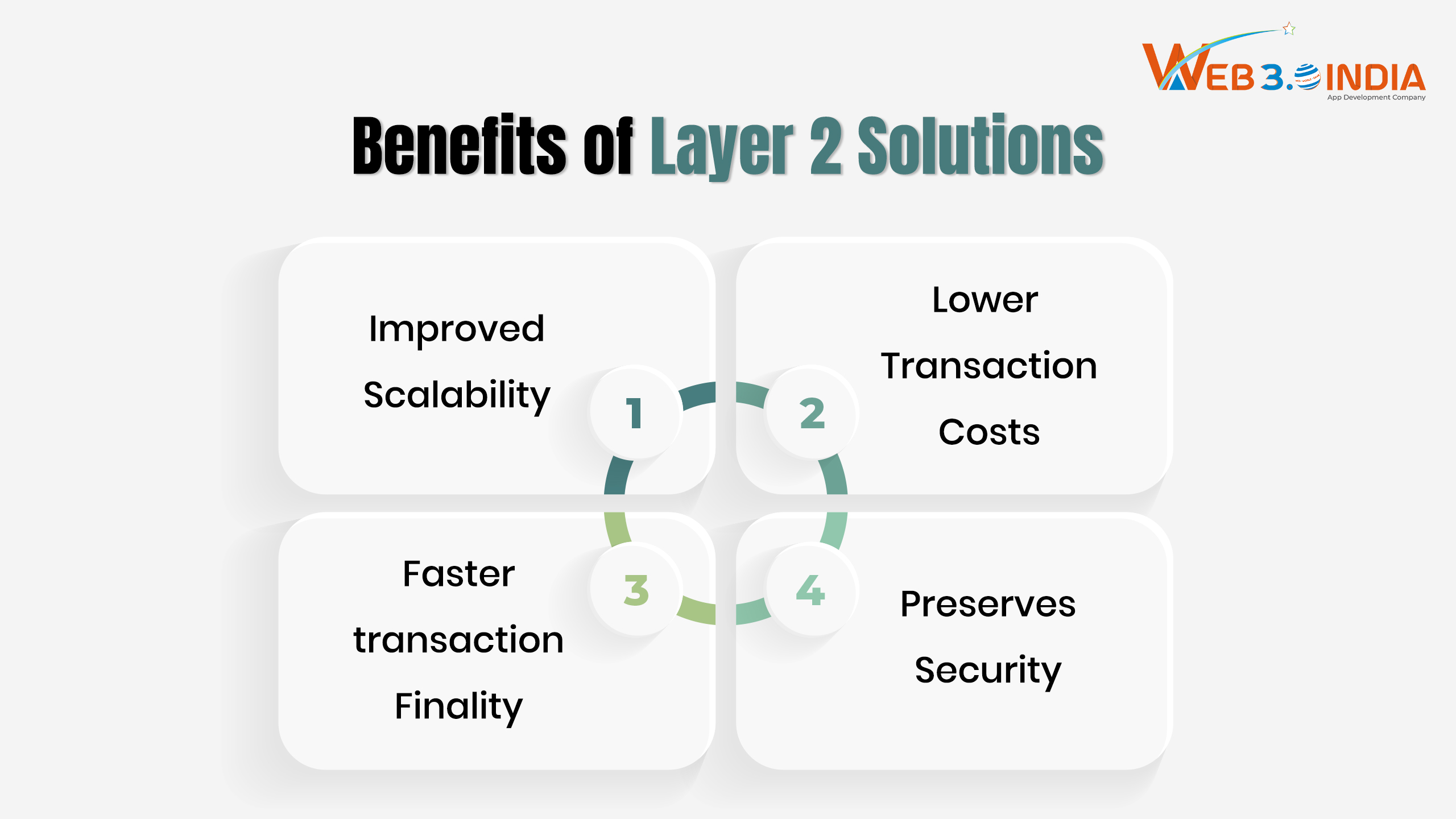 Benefits of layer 2