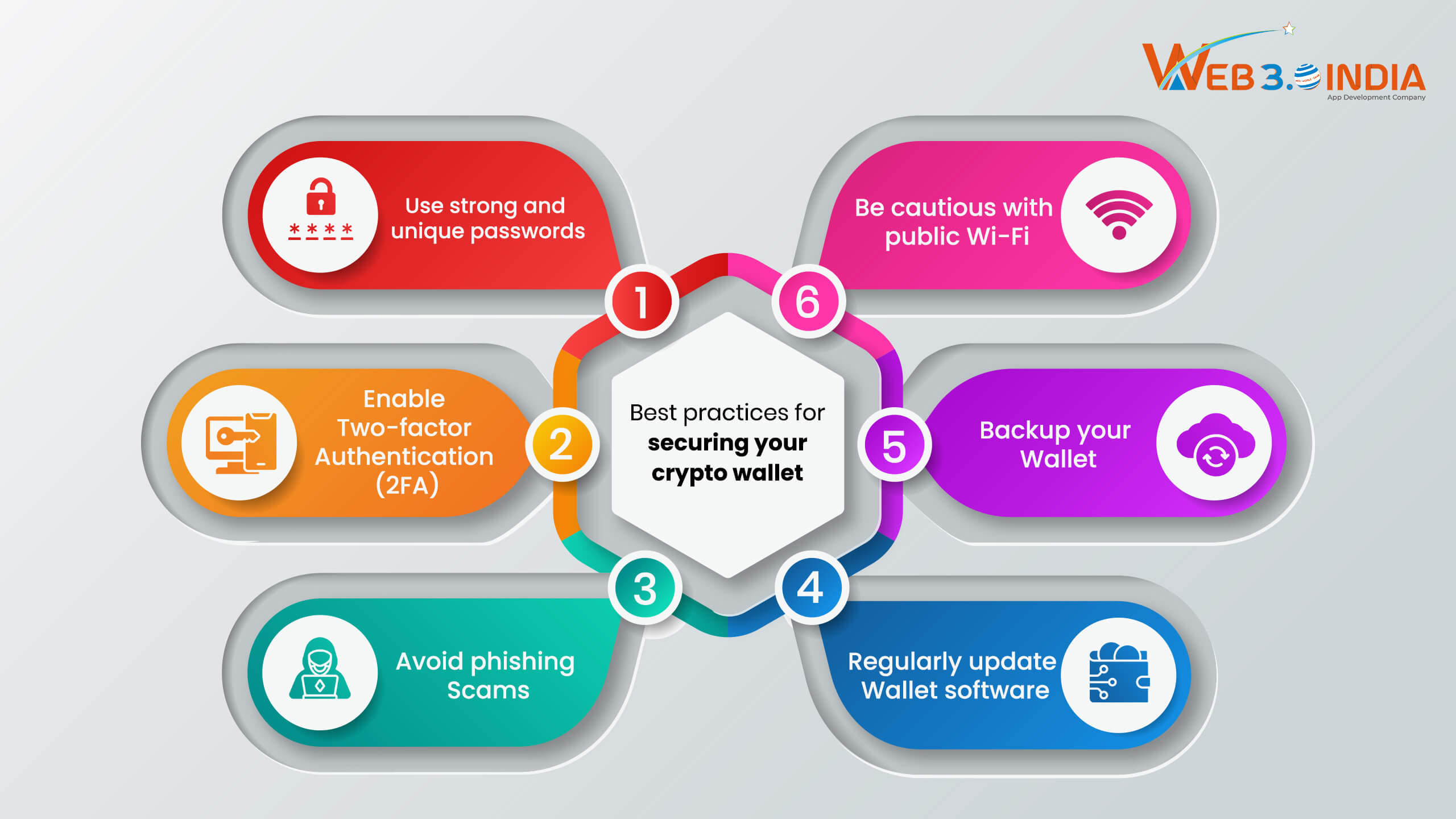 Practices for securing crypto wallets