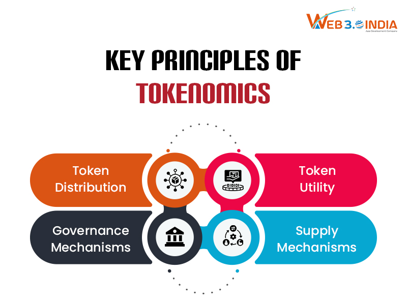 Tokenomics